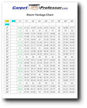 Room Yardage Chart - CarpetProfessor.com