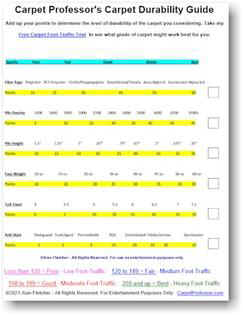 Carpet Durability Chart