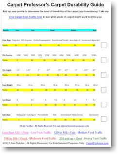 Carpet Durability Guide Chart - Carpetprofessor.com