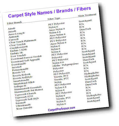 Carpet Style Name - Carpet Fiber Identification