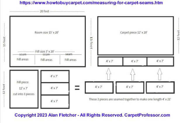 Carpet Seaming Diagram Example - CarpetProfessor.com