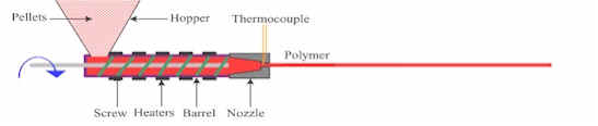 Continuous filament fiber extrusion example