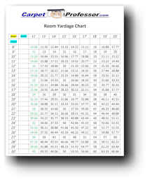 Room Yardage Chart