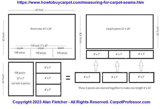 Measuring for Carpet Seams? Free Carpet Seaming Diagram (Example) for Homeowners.