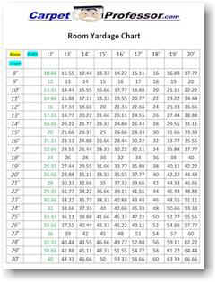 Room Yardage Chart for Carpeting - Carpetprofessor.com
